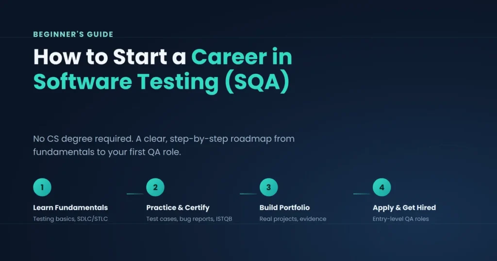Software testing career