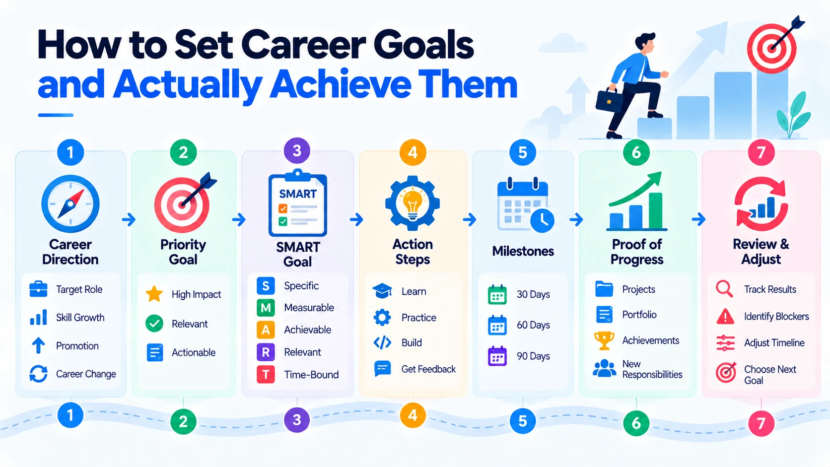 career goals planning process
